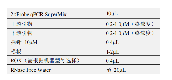 常用反應(yīng)體系（20μL）