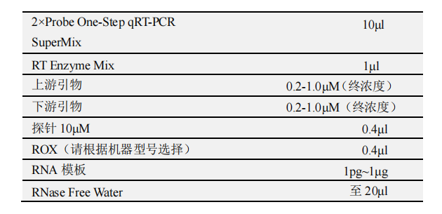 Probe One-Step qRT-PCR Kit常用反應(yīng)體系