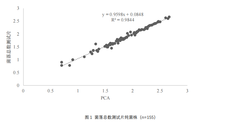 菌落總數(shù)測(cè)試片純菌株