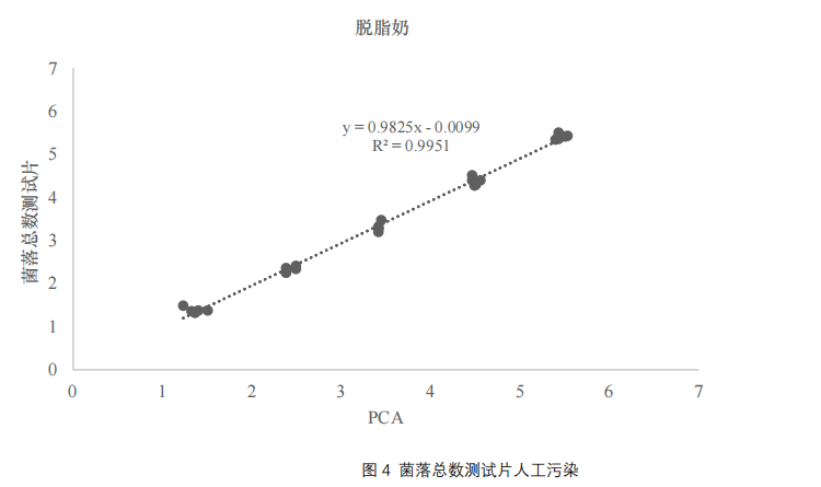 菌落總數(shù)測(cè)試片人工污染