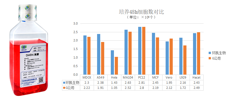 dmem產(chǎn)品對比