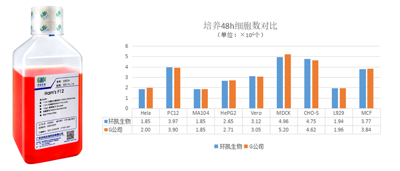 f12產(chǎn)品對比