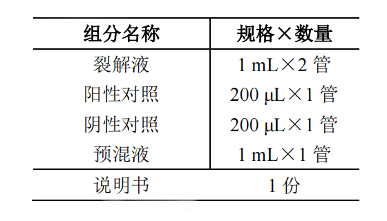 銅綠假單胞菌核酸檢測試劑盒(PCR-熒光探針法)產(chǎn)品組分