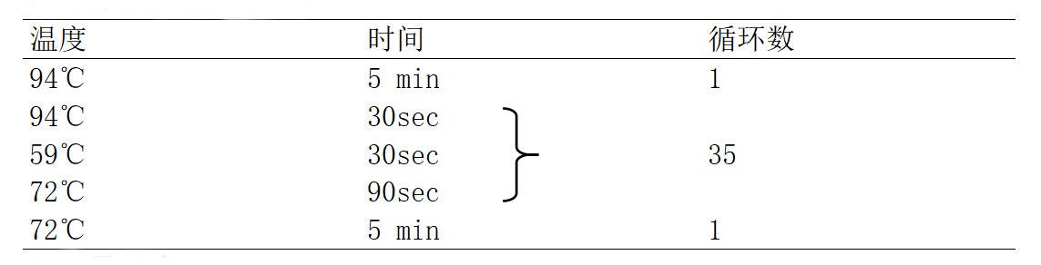 EAEC多重PCR檢測(cè)試劑盒PCR判讀程序