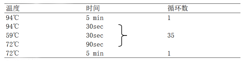 ETEC多重PCR檢測試劑盒反應(yīng)程序