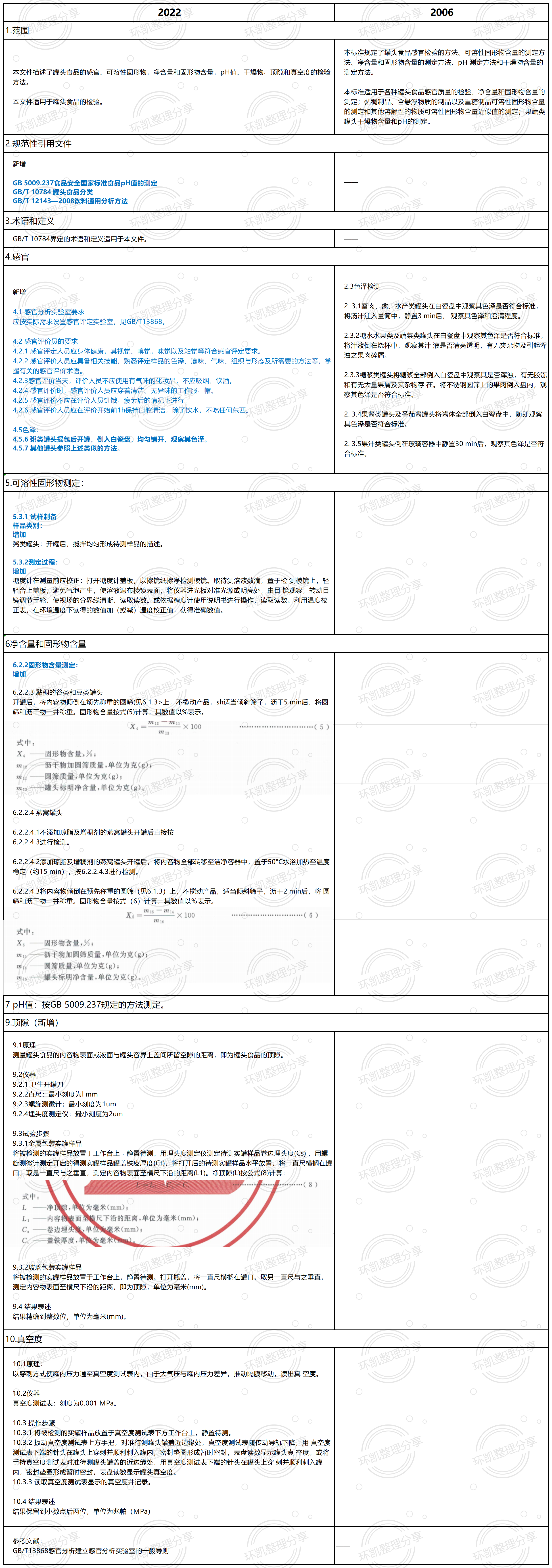 GB/T 10786-2022 《罐頭食品的檢驗(yàn)方法》 （新舊標(biāo)準(zhǔn)比對）