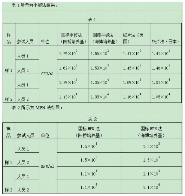 結(jié)果的計算和對比