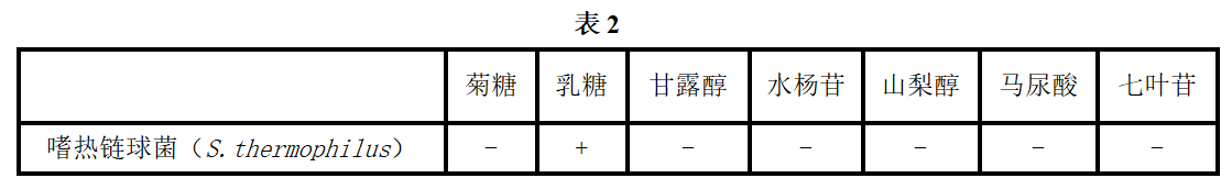 嗜熱鏈球菌的主要生化反應(yīng)