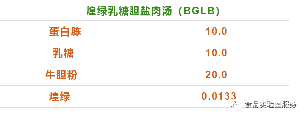 煌綠乳糖膽鹽肉湯配方