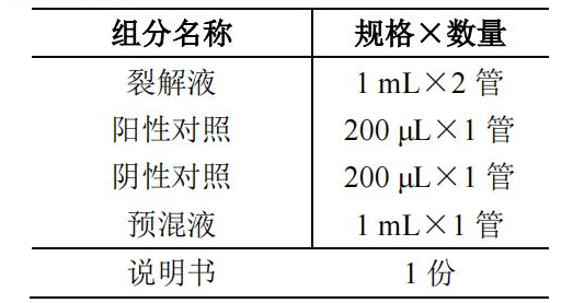 產(chǎn)腸毒素大腸埃希氏菌 ETEC核酸檢測(cè)試劑盒(PCR-熒光探針法)產(chǎn)品組分