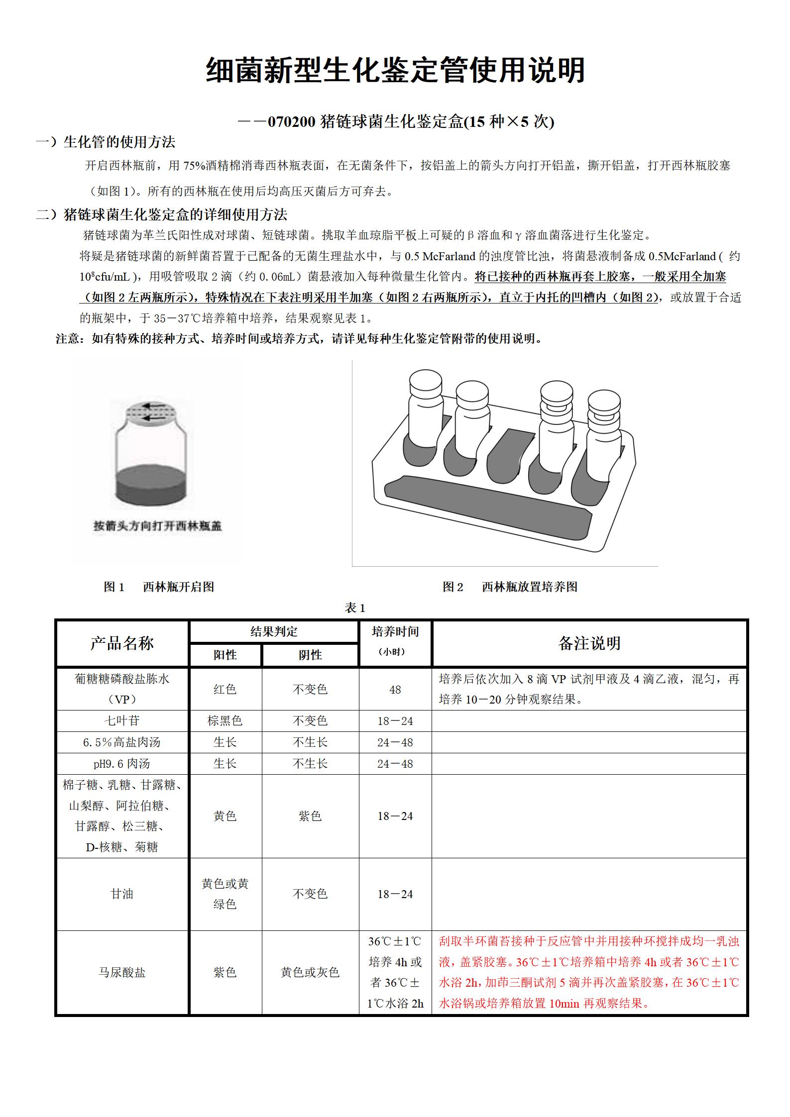 豬鏈球菌生化鑒定盒 產(chǎn)品使用說(shuō)明書(shū)