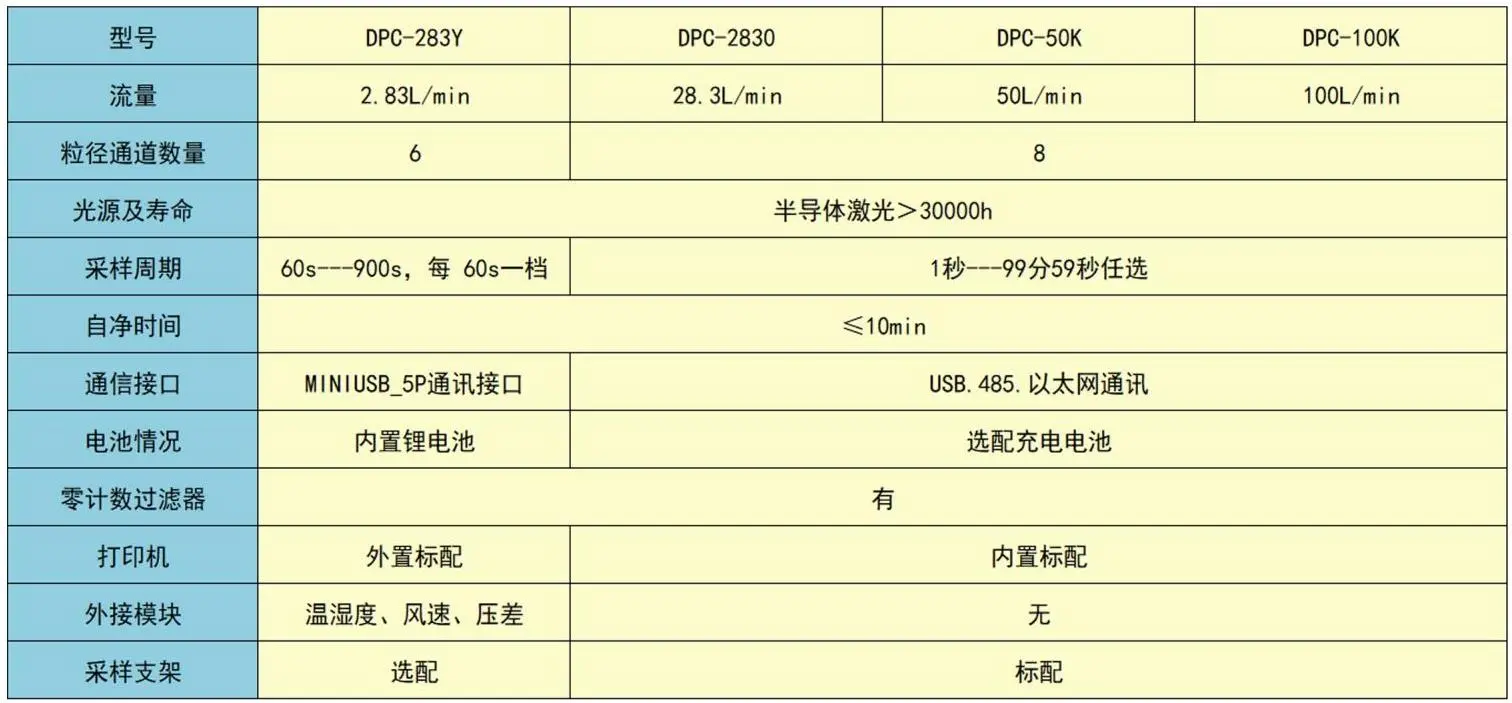 環(huán)凱塵埃粒子計數(shù)器技術(shù)參數(shù)